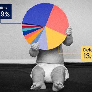 America&rsquo;s babies get a tiny slice of the federal budget
