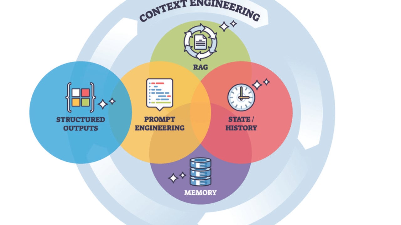 Why context engineering matters more than prompt engineering