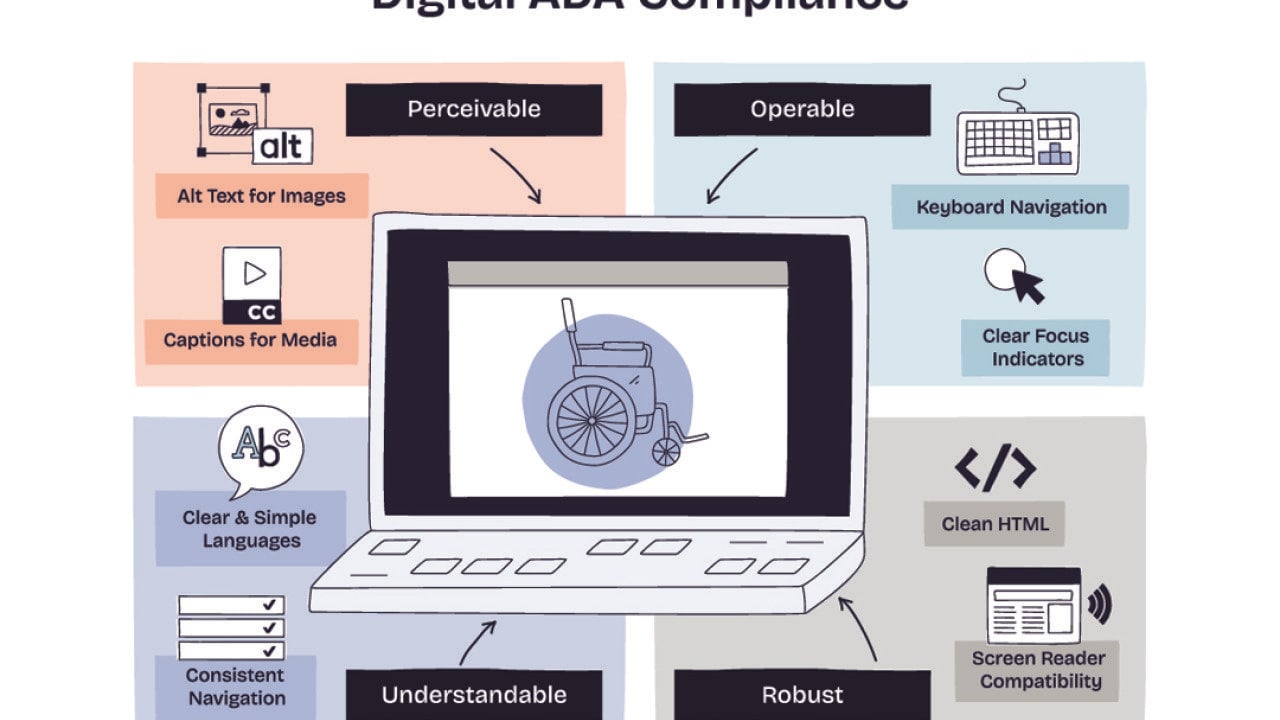 A custom illustration on how digital ADA compliance works.