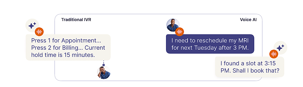 An infographic showing an example of rescheduling request to voice AI.