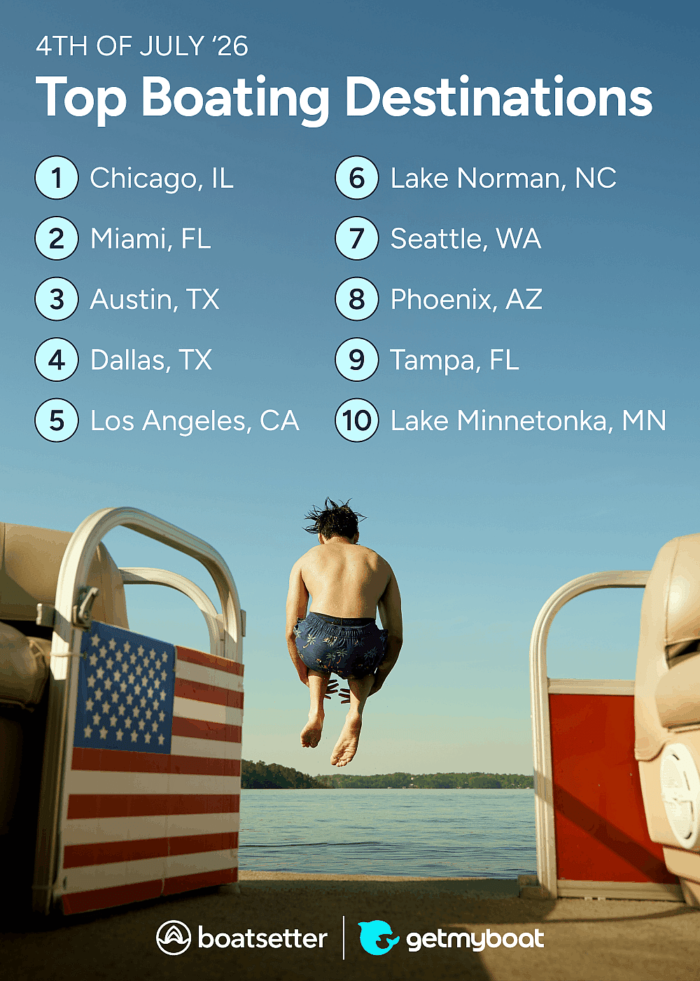 Infographic listing the top boating destinations for 4th of July (for 2026), featuring a person diving from a boat.