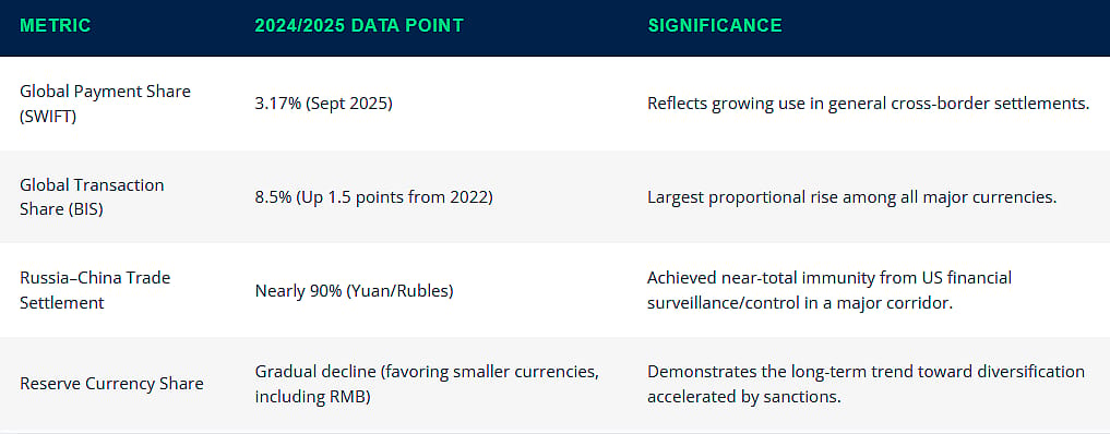 A table listing metrics and their 2024 or 2025 data point and its significance.
