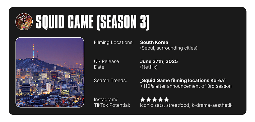 Infographic on Squid Game's filming location info and summary of search trends and social media potential.