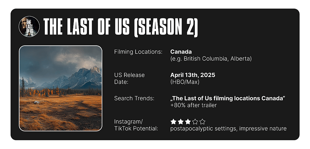 Infographic on The Last of Us' filming location info and summary of search trends and social media potential.