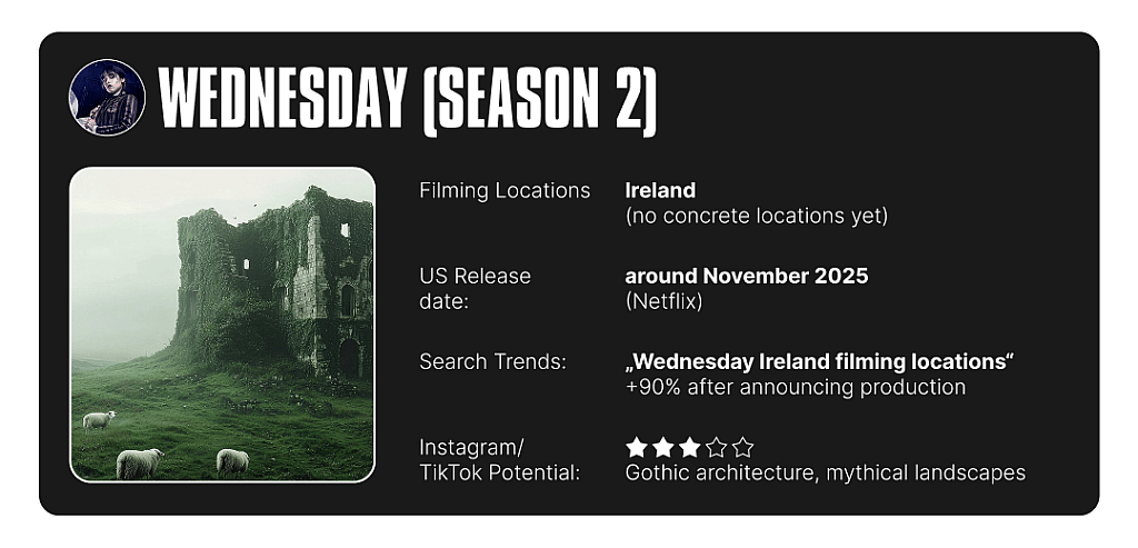 Infographic on Wednesday's filming location info and summary of search trends and social media potential.