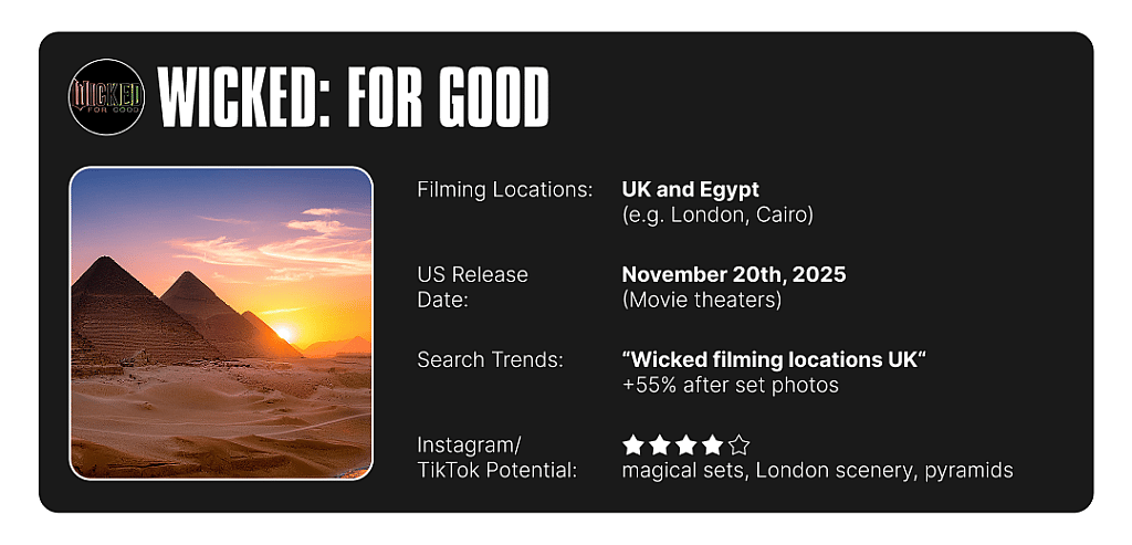 Infographic on Wicked: For Good's filming location info and summary of search trends and social media potential.