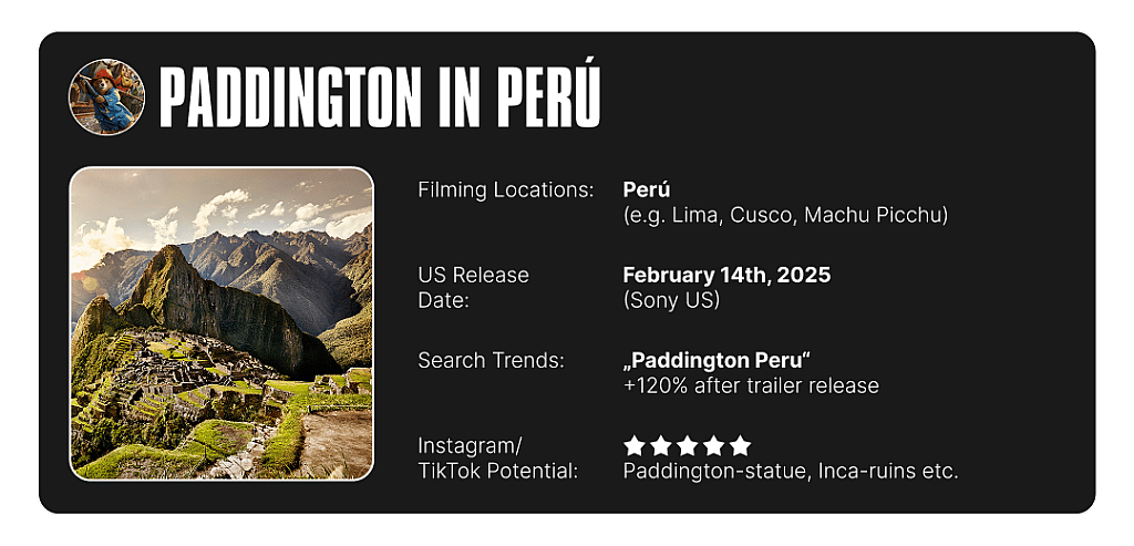 Infographic on Paddington in Peru's filming location info and summary of search trends and social media potential.