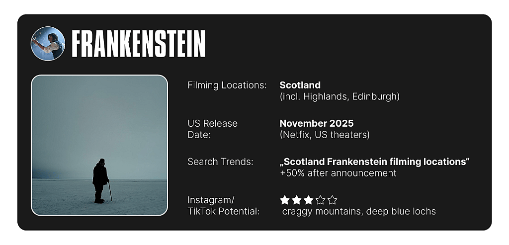 Infographic on Frankenstein's filming location info and summary of search trends and social media potential.