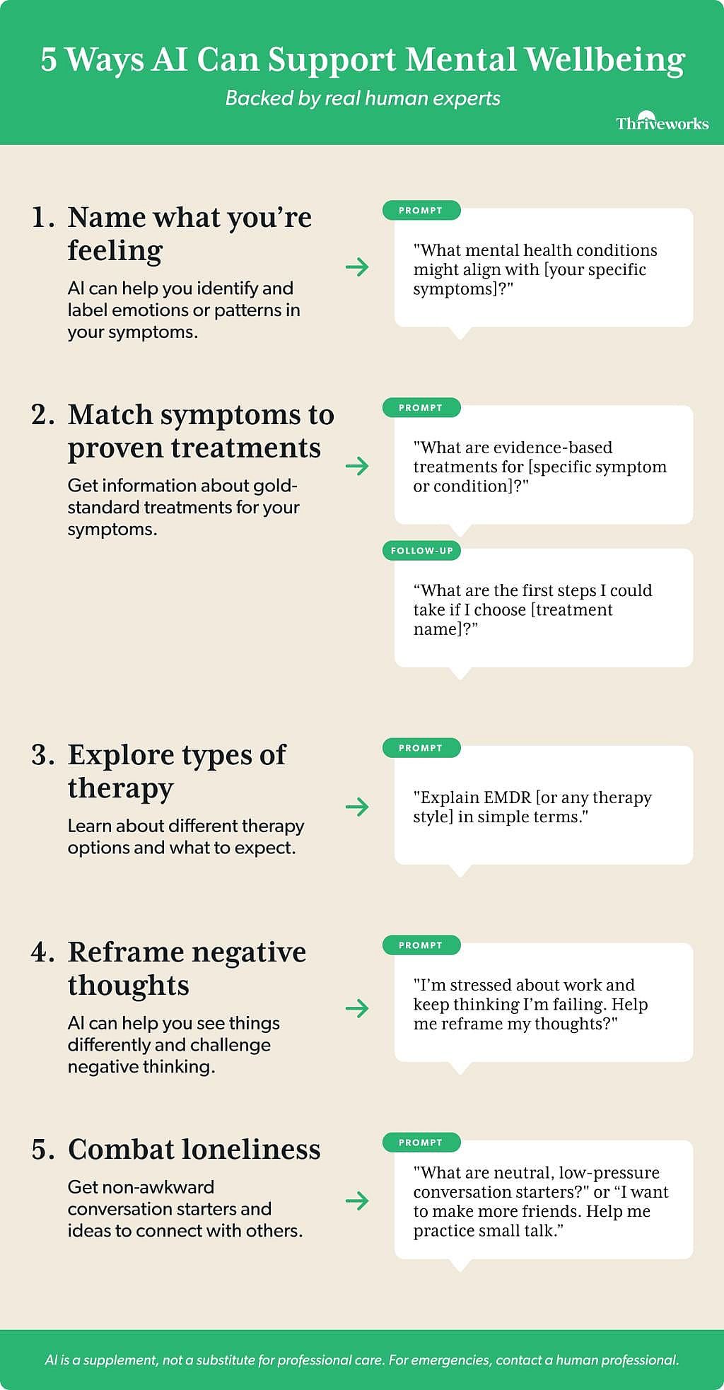 Infographic showing 5 ways that AI can support mental wellbeing