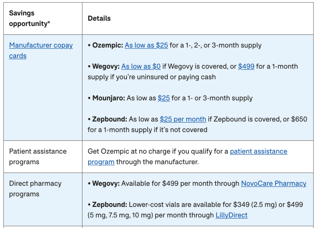 Switching from a compounded to a brand-name GLP-1? Here's how to do it in 5 steps
