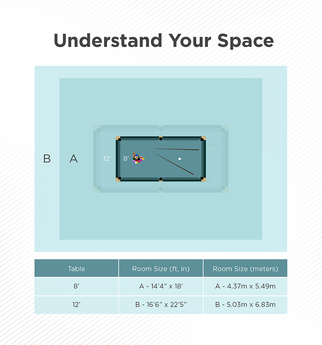 A pool table's dimensions for an 8" and 12".