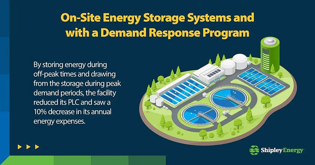 Infographic about on-site energy storage systems with a demand response program.