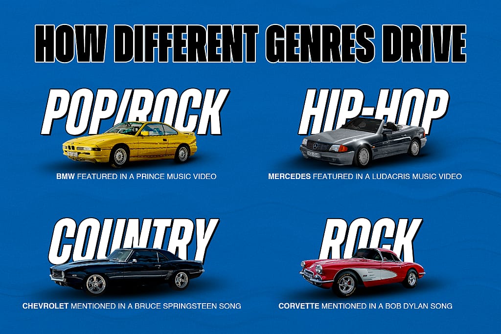How different genres feature which cars.