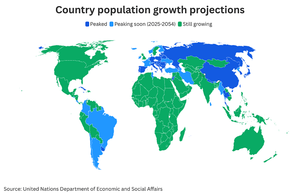 Country population growth projections.