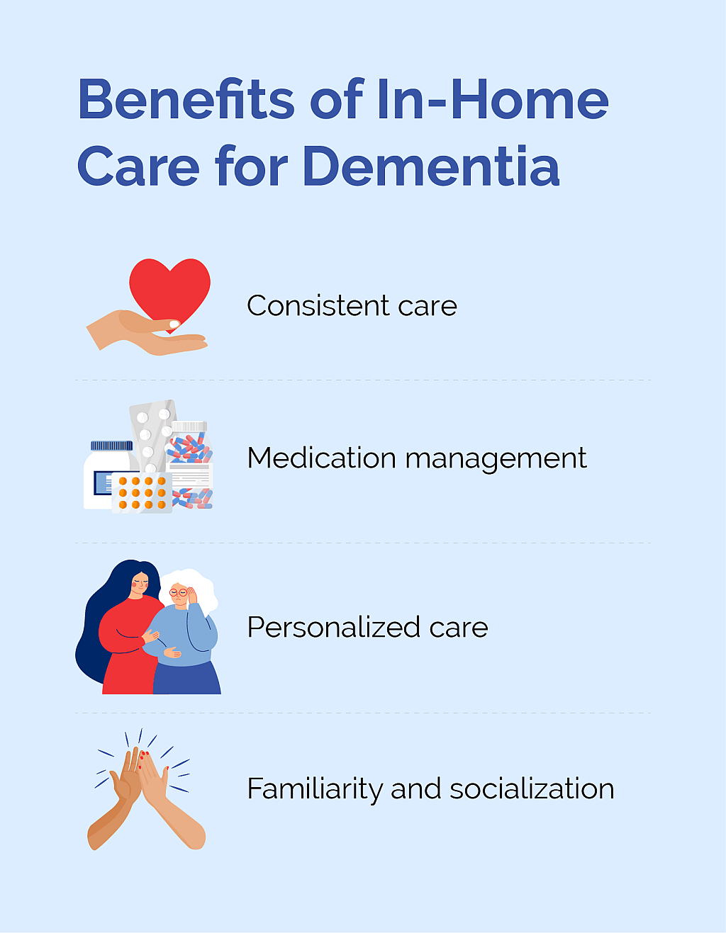 Benefits of in-home care for dementia.