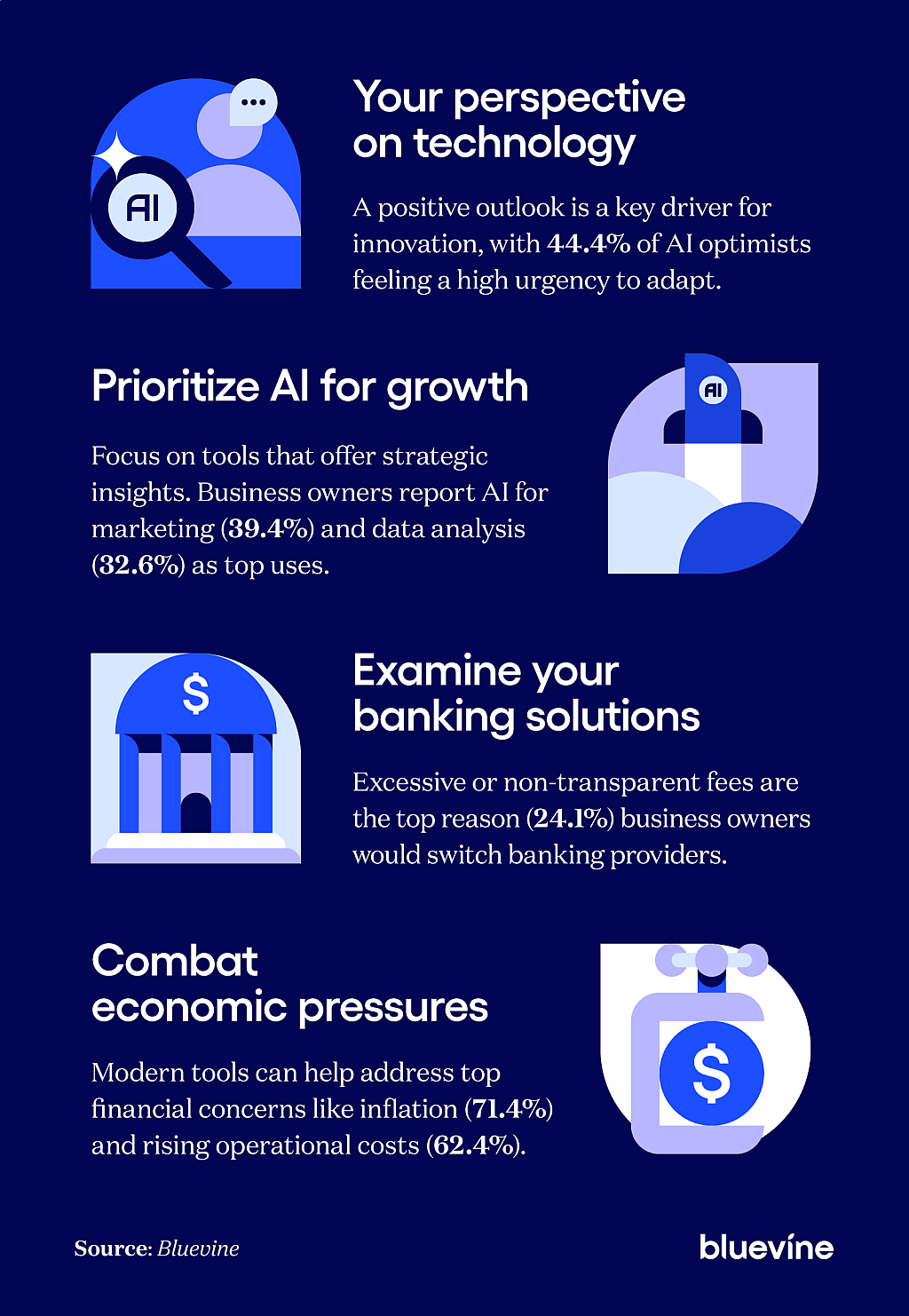 Infographic about ways to leverage small business trends.