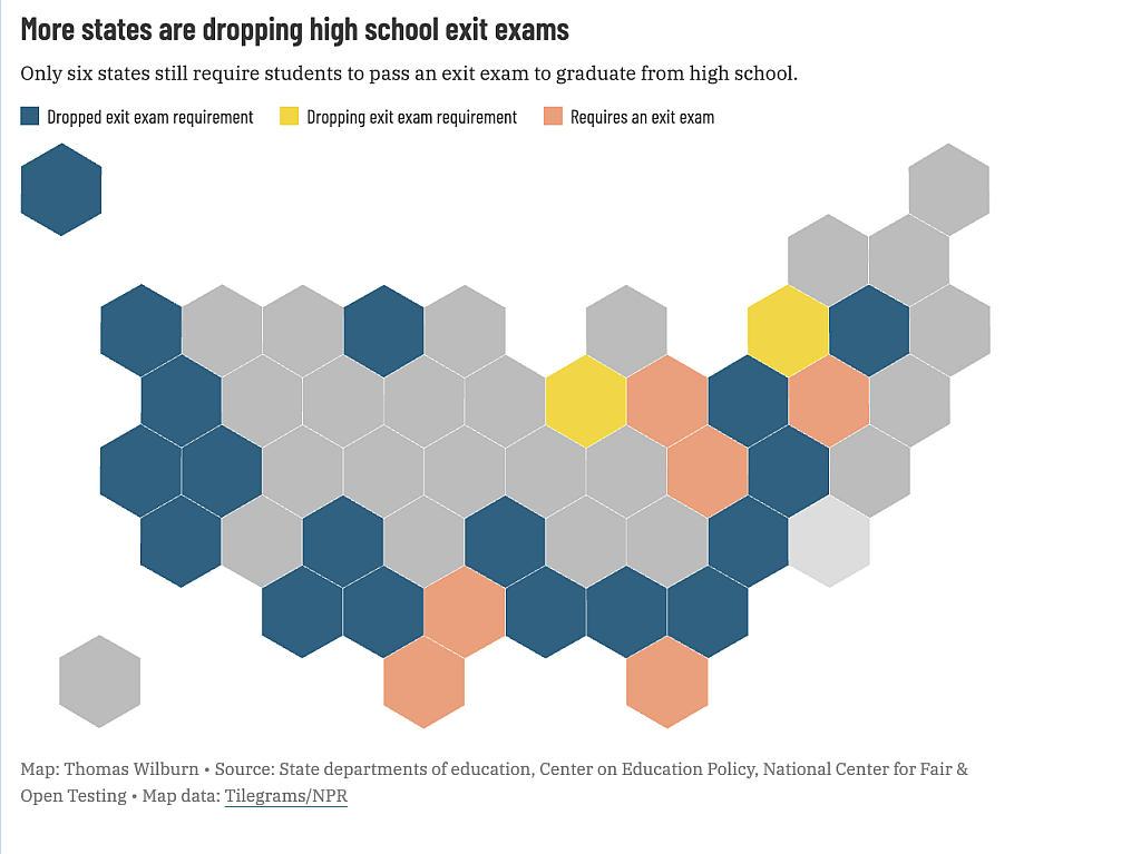 Data map showing how more states are dropping high school exit exams.