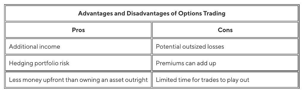 Table showing the advantages and disadvantages of options trading.