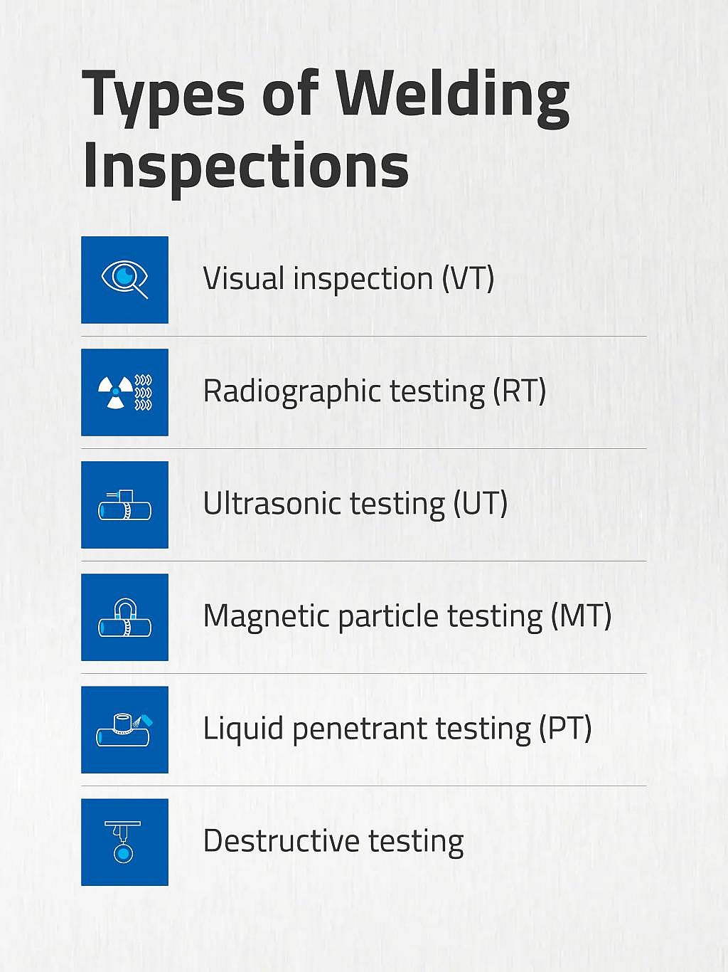 Infographic showing six different types of welding inspections.