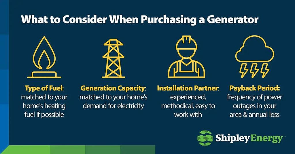 Infographic on what to consider when purchasing a generator.