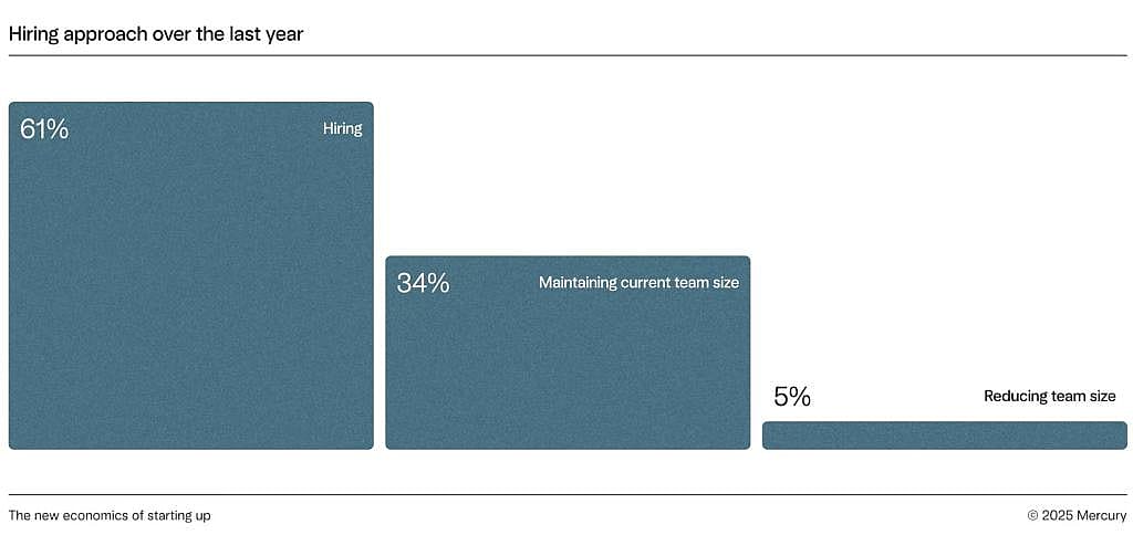 Data chart showing statistics of hiring approach over the last year.