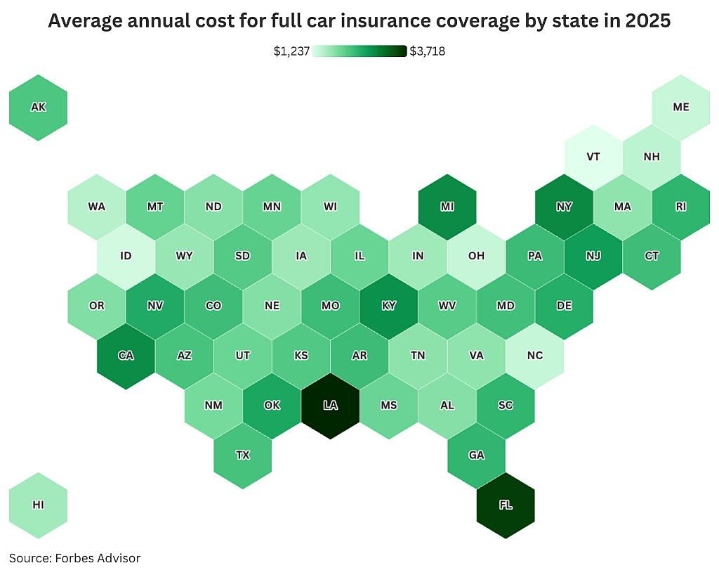 Color-graded data map of the U.S. showing the average annual cost for full car insurance coverage by state in 2025.