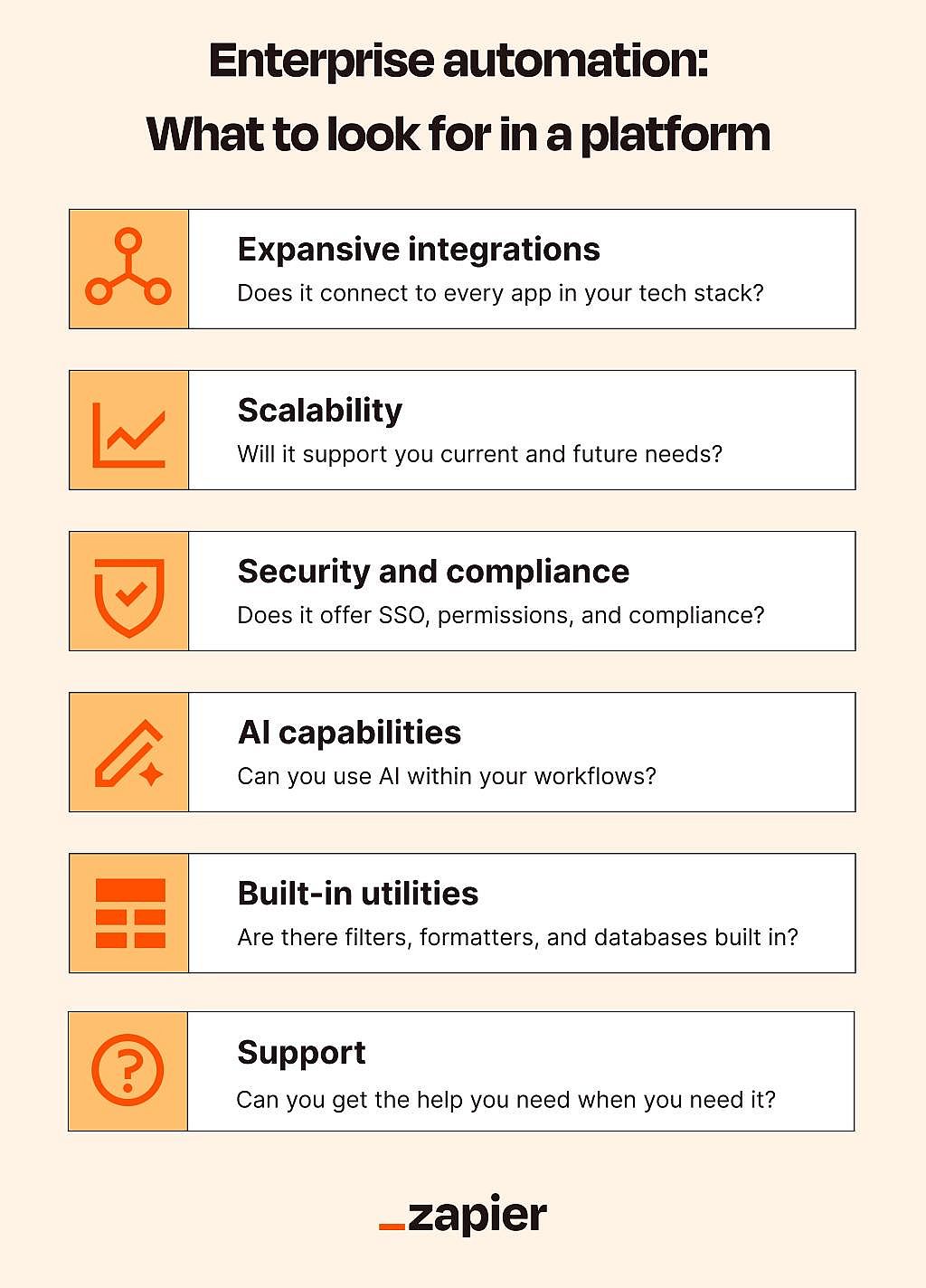 Infographic on enterprise automation and what to look for in a platform.
