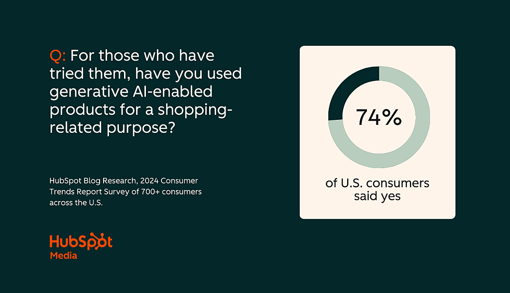 Infographic about shoppers using AI assistance.