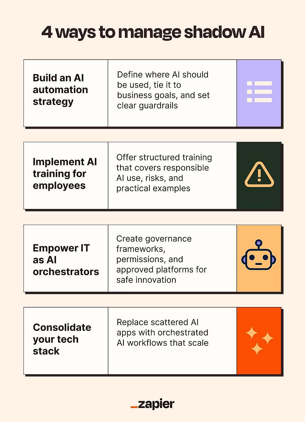 Infographic on the 4 ways to manage shadow AI.