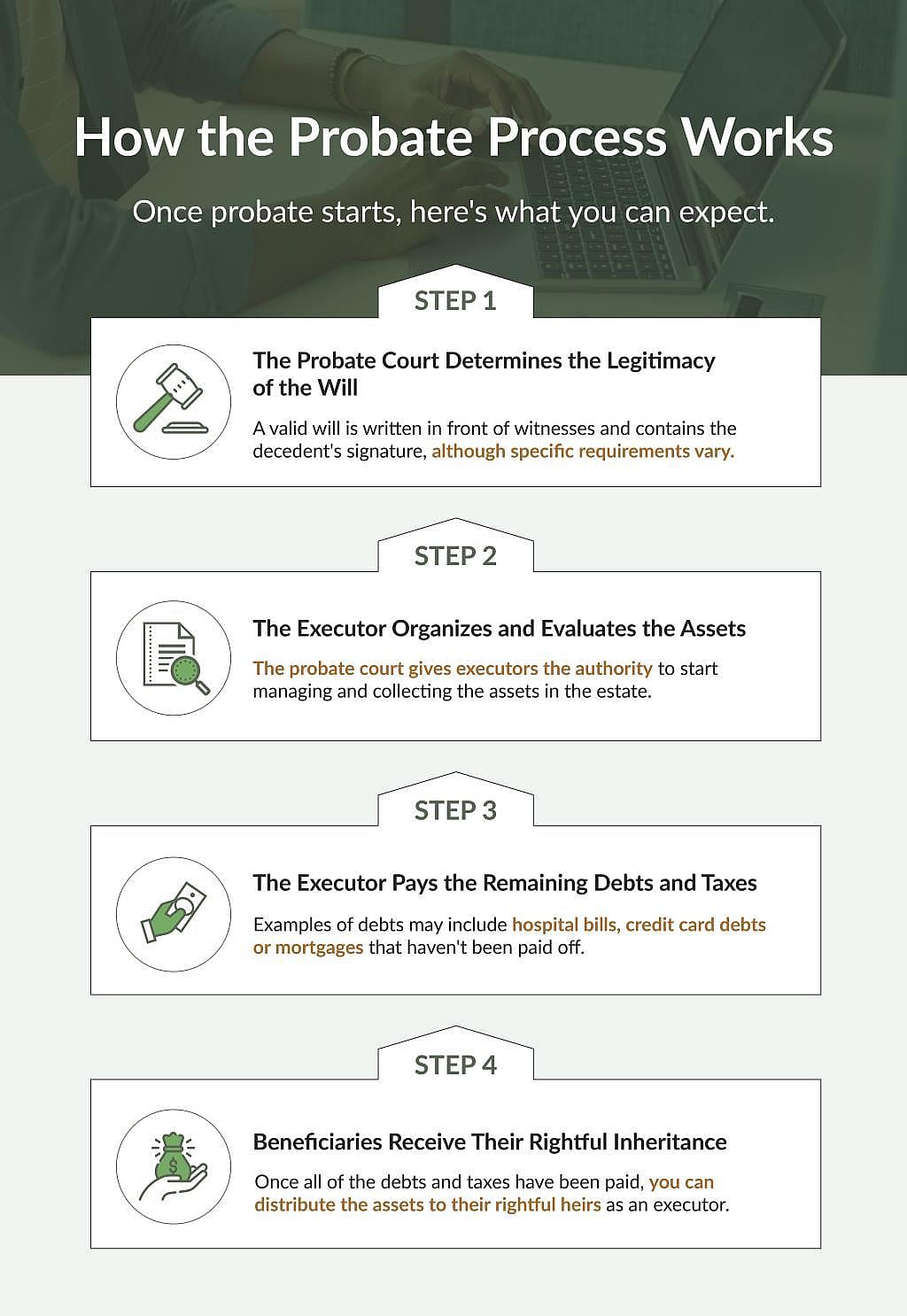 Infographic explaining the steps of the probate process