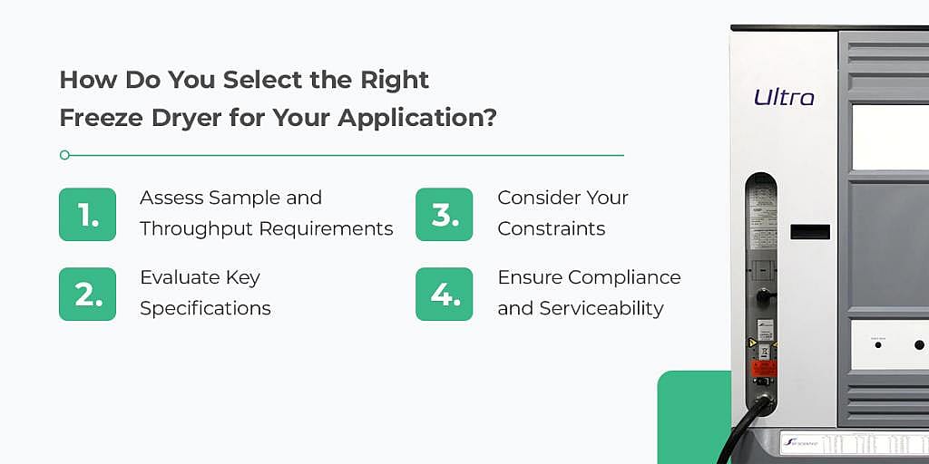 Infographic explaining 4 points to consider how to select the right freeze dryer.