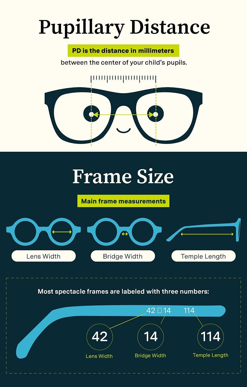 Graphic explaining pupillary distance and frame size.