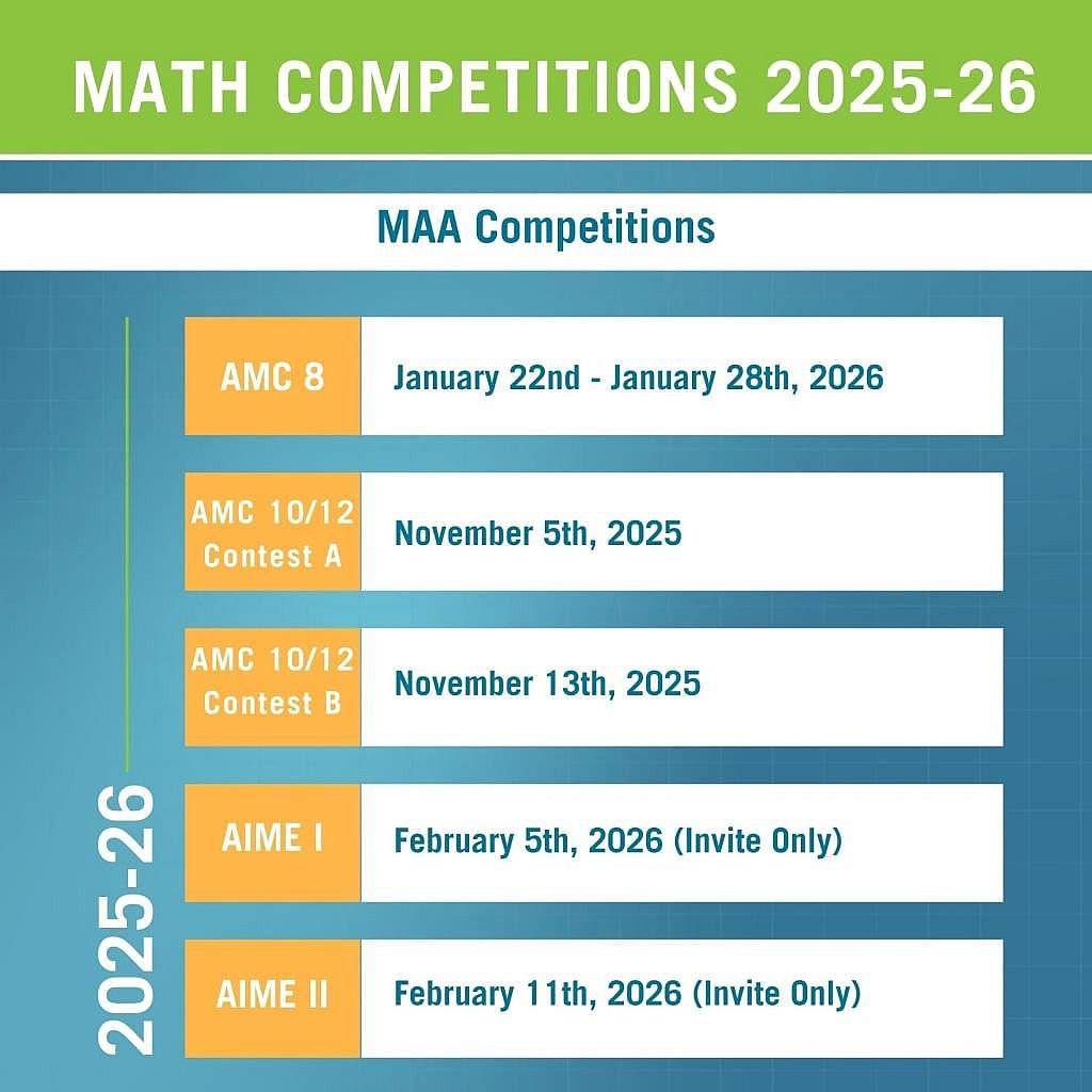 Timeline and details of MAA competitions for 2025-2026.