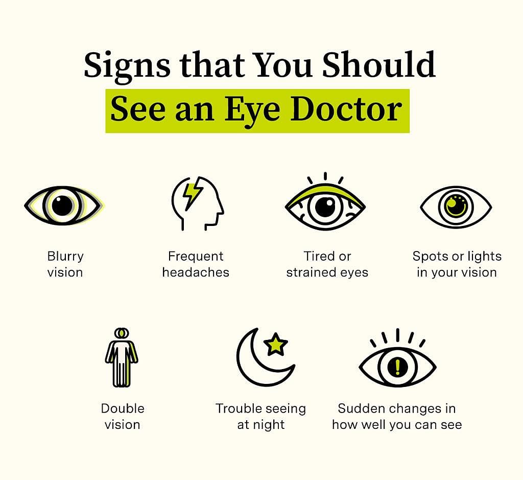 Infographic showing signs that you should see an eye doctor.