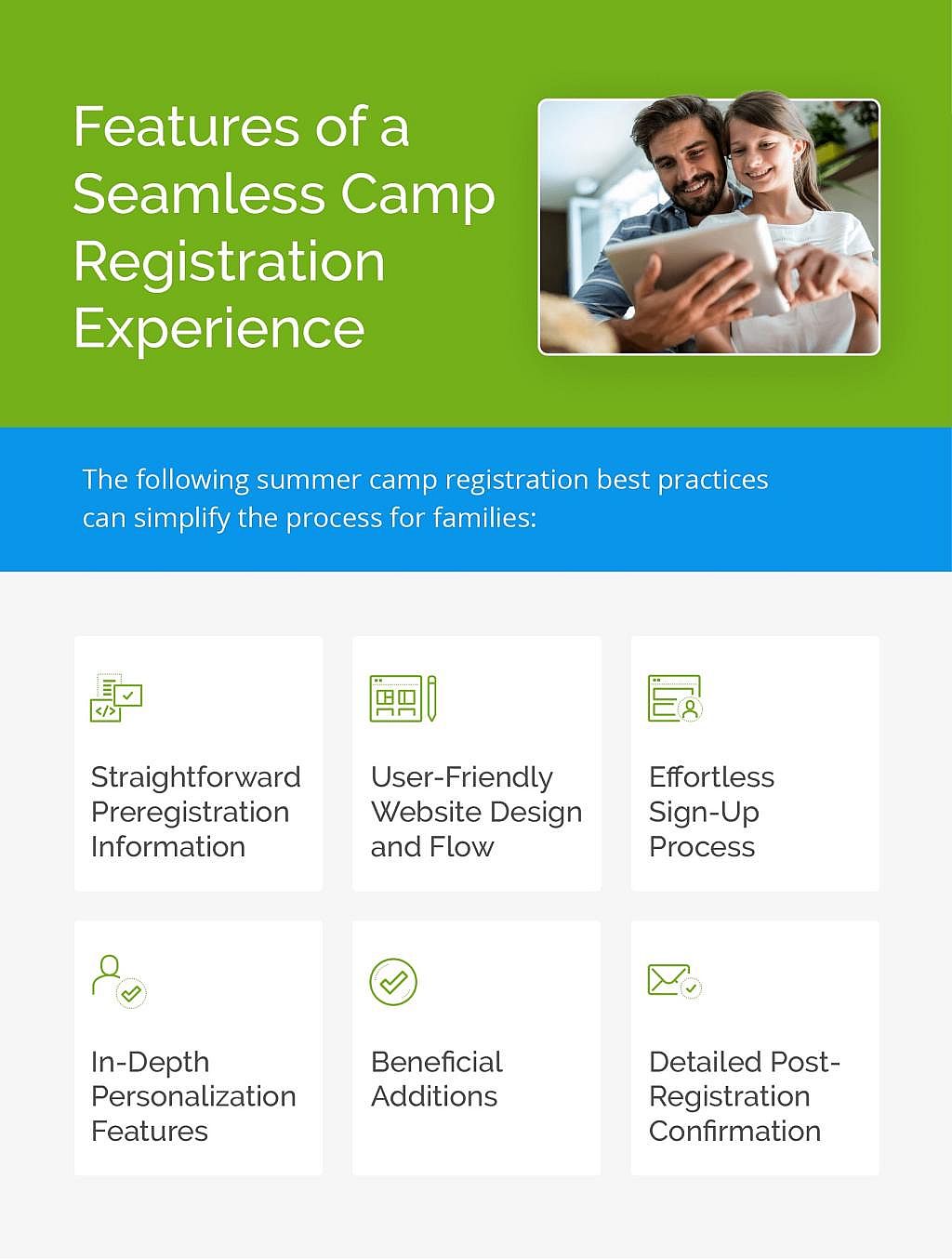 Infographic on features of a seamless camp registration experience.