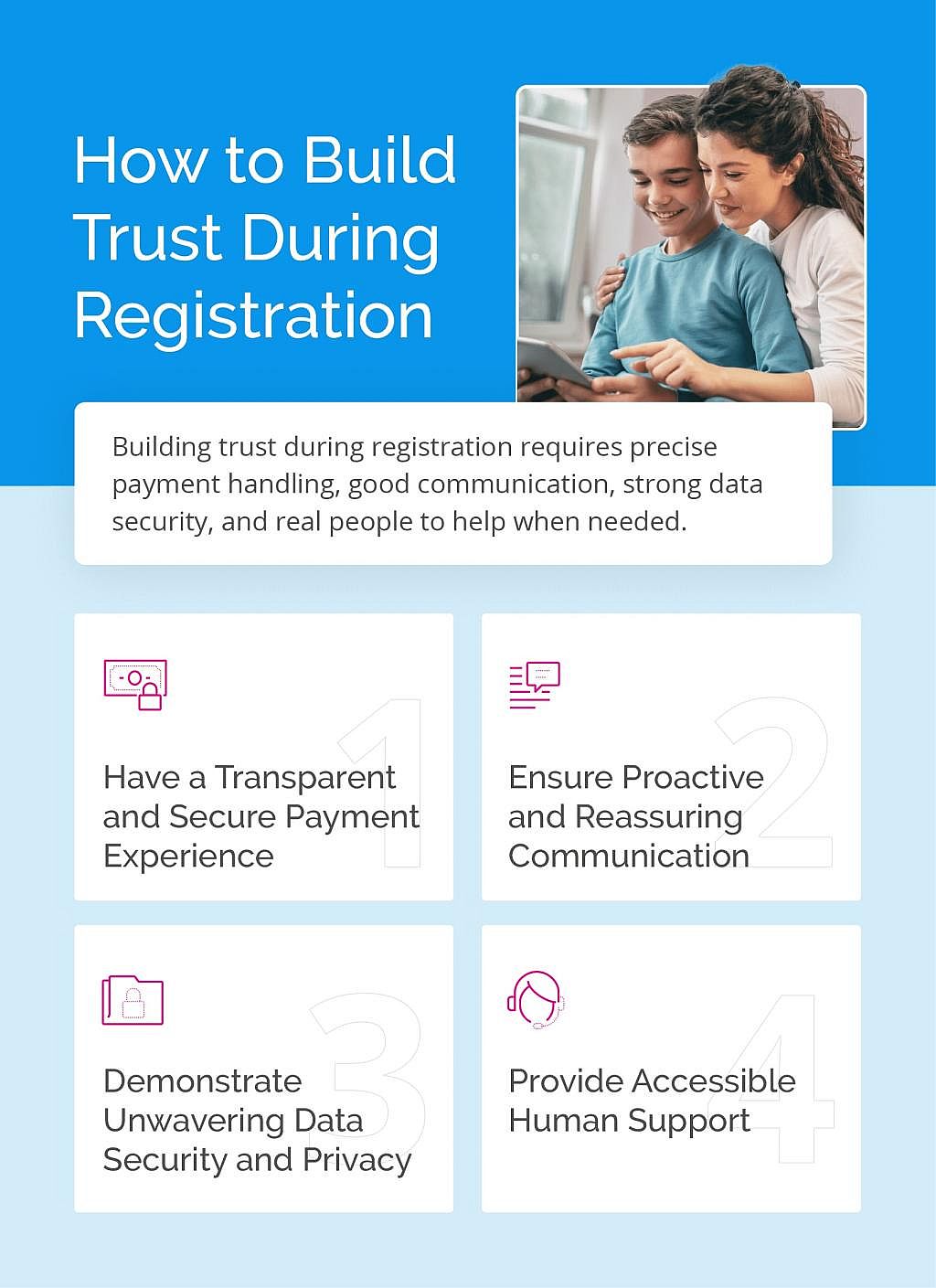 Infographic on how to build trust during registration.