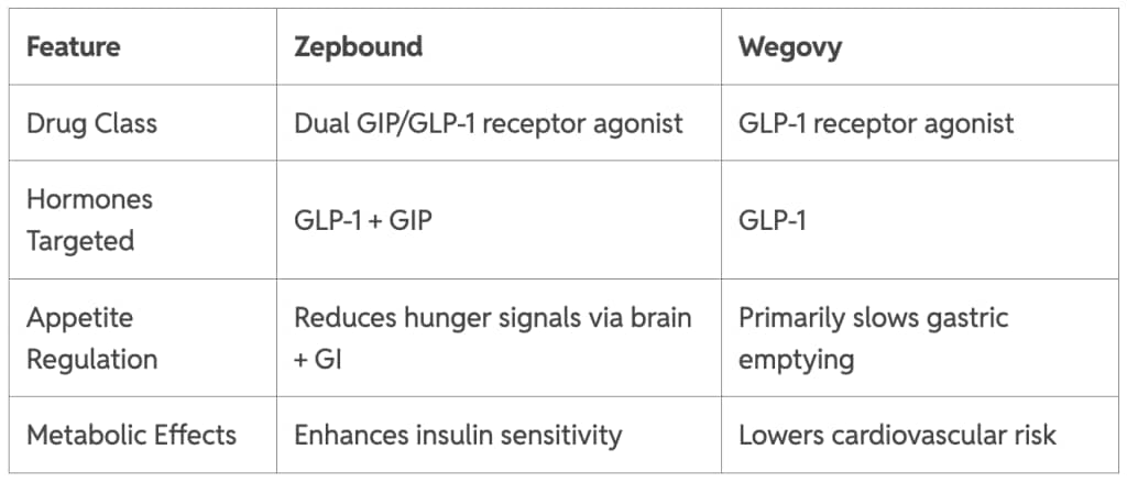 are glp 1 specialty drugs Mapping the effectiveness and risks of GLP-1 receptor agonists hormone balance is mounjaro a glp-1 Buy More Save More:One Bottle