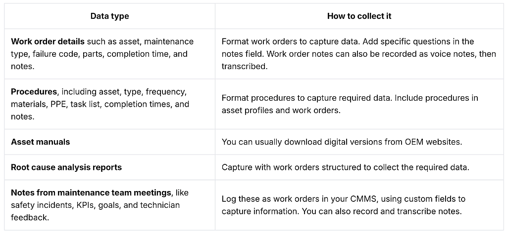Table listing data types and how to collect each one.