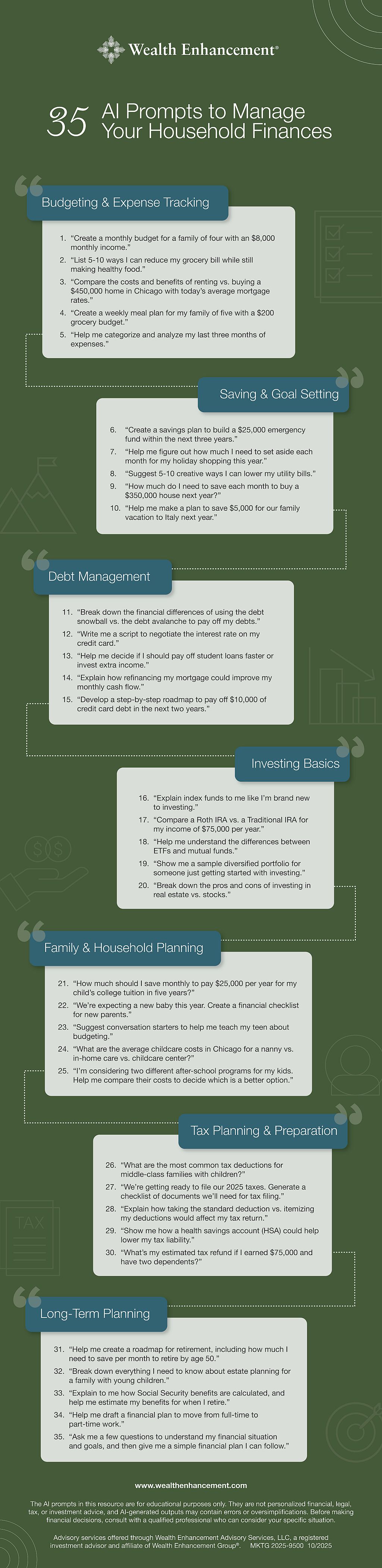 Infographic listing 35 AI prompts to manage your household finances.