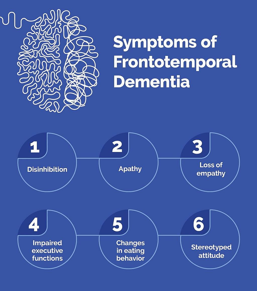 Infographic listing six symptoms of frontotemporal dementia.