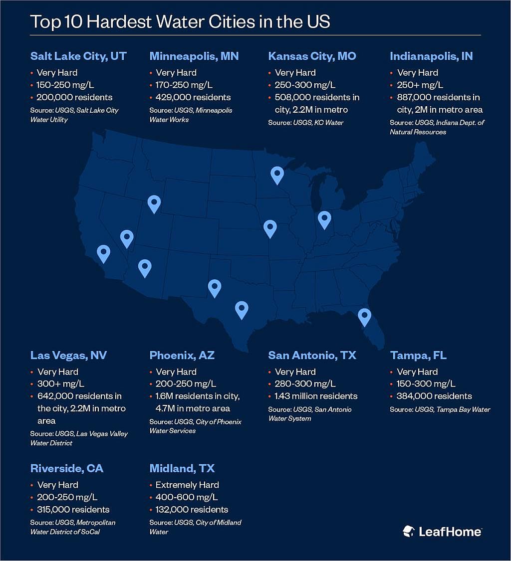 Infographic showing a map of the US and highlighting the top 10 hardest water cities in the US. 