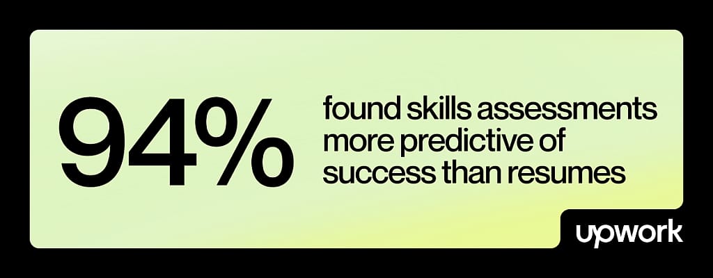 Infographic emphasizing that 94% found skills assessments more predictive of success than resumes.