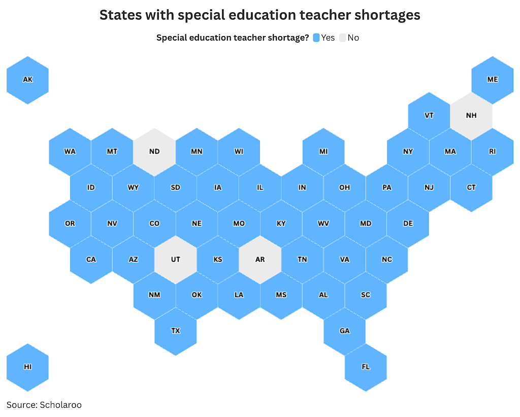 Data visualization chart of the US states illustrating where special education teacher shortages are.
