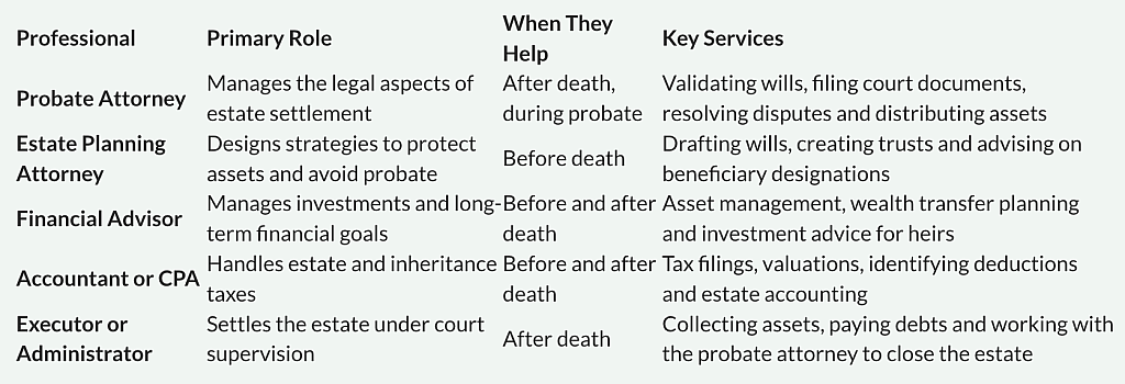 A table listing types of professionals, their primary role, and key services.