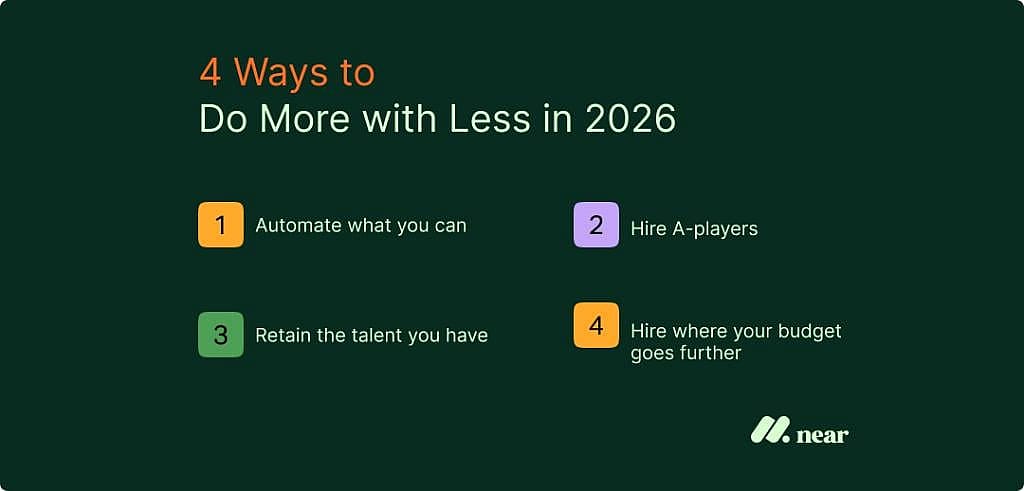 An infographic highlighting the four ways to do more with less in 2026 when hiring talent.