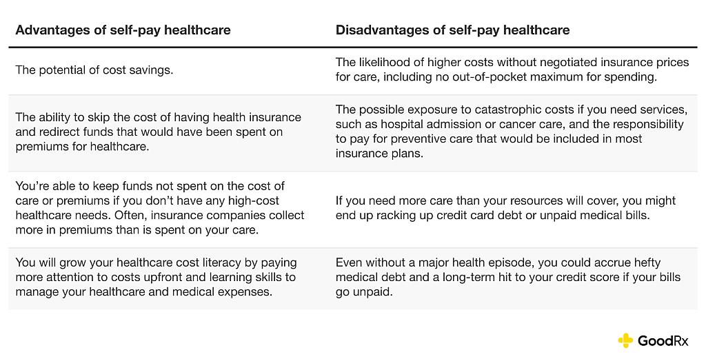 A table listing the advantages and disadvantages of self-pay healthcare.