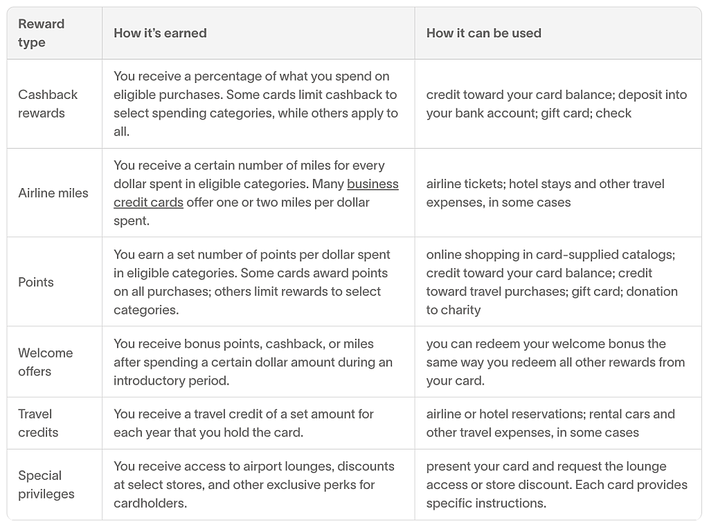 A graphic showing various reward types, how they are earned, and how they can be used.