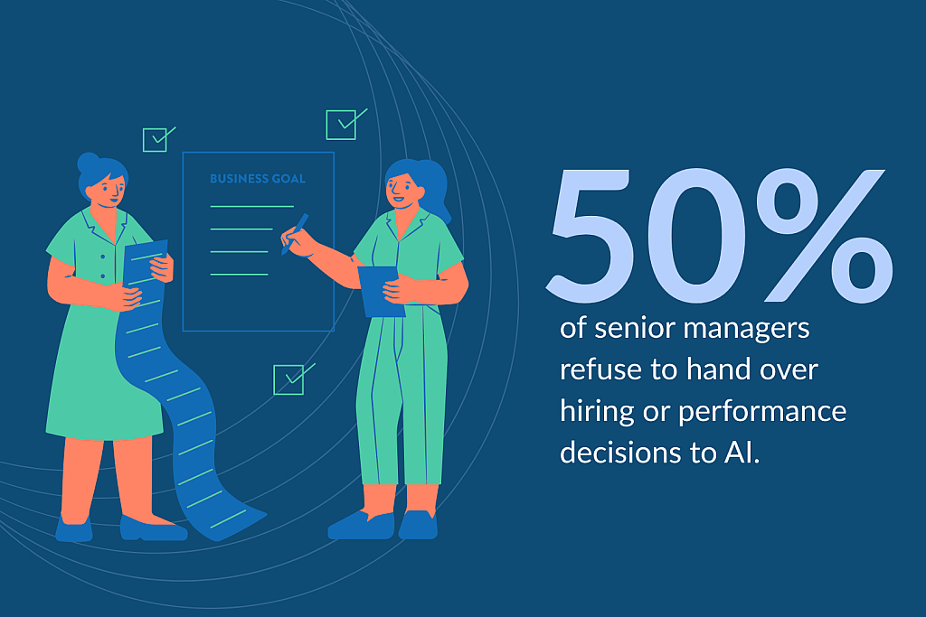 An infographic showing that 50% of senior managers refuse to hand over hiring or performance decisions to AI.