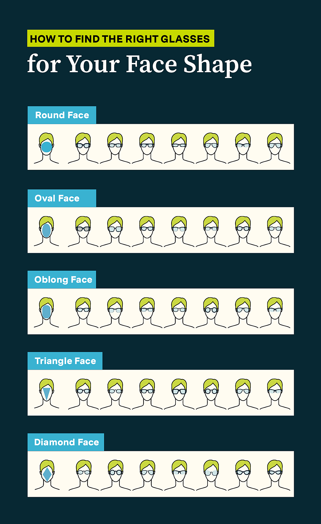 An infographic on how to find the right glasses for every face shape.