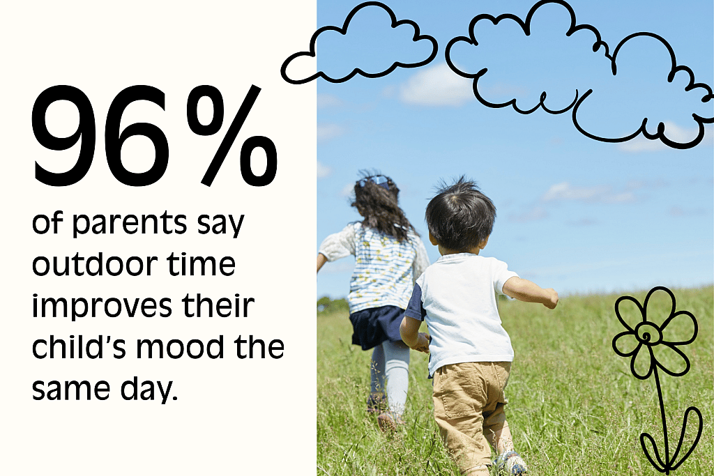 Two young kids run in a grassy meadow with a text overlay reading, "96% of parents say outdoor time improves their child's mood the same day."